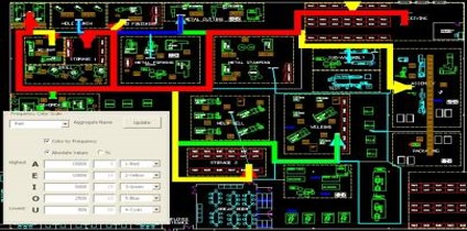 Facility Layout & Material Flow Optimization