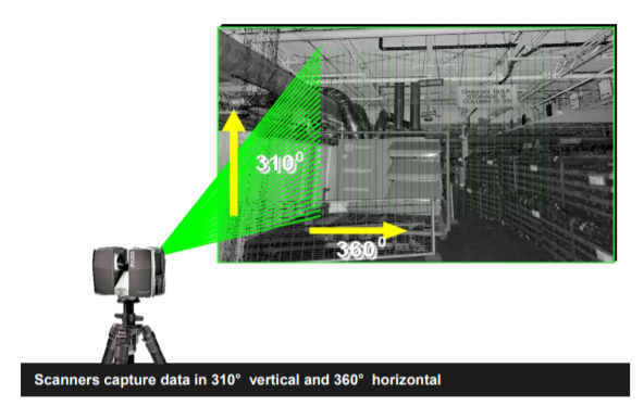 PMC What is terrestrial Laser Scanning?