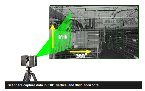 Terrestrial laser scanner in use for capturing precise 3D data of physical environments.