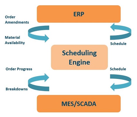 Siemens Opcenter APS