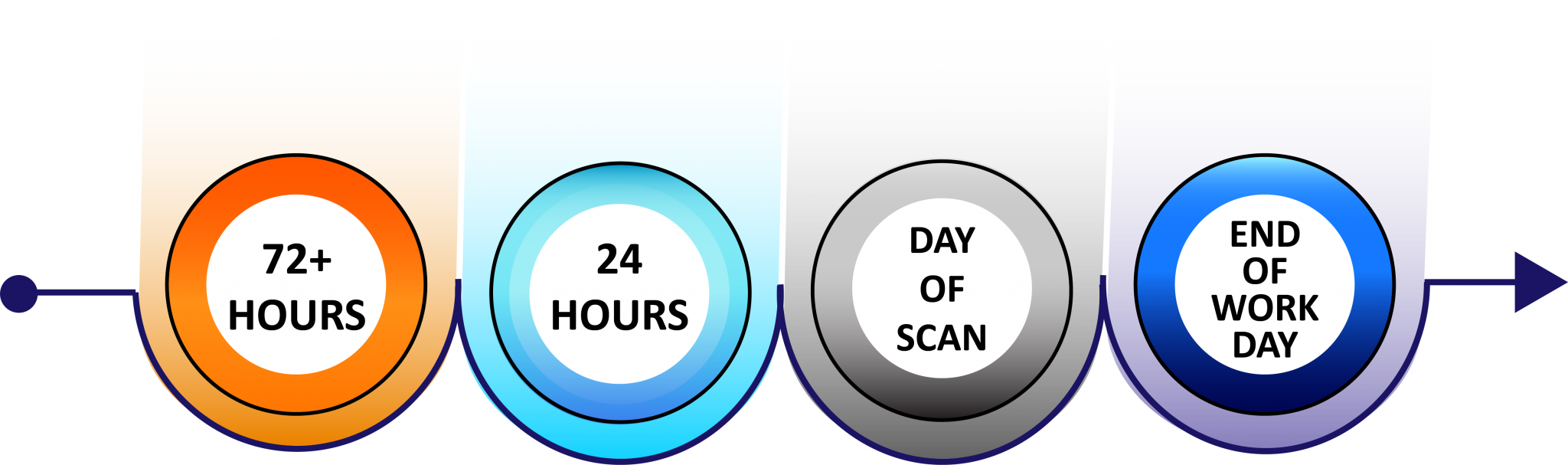 YouScan Program
