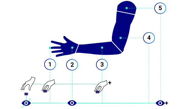 Modapts time and motion study method diagram for analyzing and optimizing work processes.