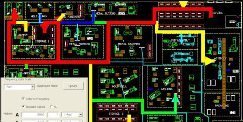 Factory Layout Design & Optimization Services - PMC