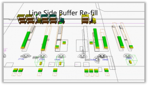 Facility Layout & Material Flow Optimization