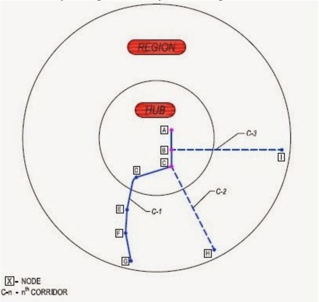 Figure 5, Distributed Terminal Network Concept