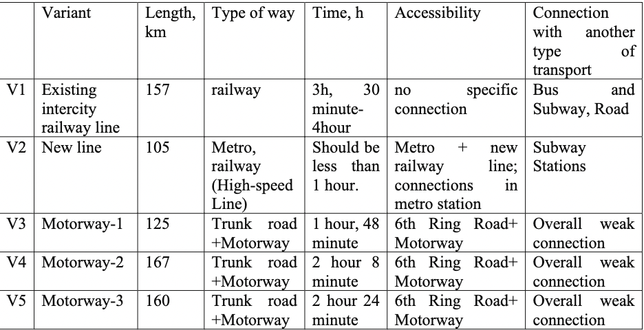 Table 1.Characteristics of variants