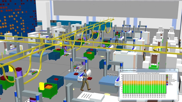 Layout & Throughput Optimization