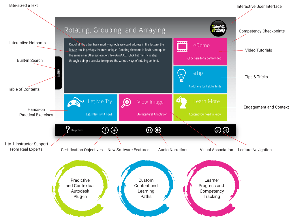 Most contents. Bite sized Learning. Bite Size Learning. Bite-Size Learning картинки. Interface Training course.