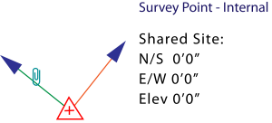 survey point 2022 Production Modeling Corp