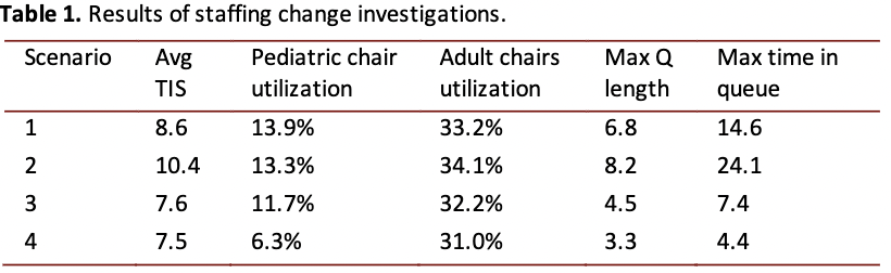 Table 1.Results of staffing change investigations.