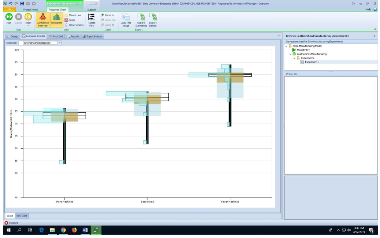 Example of Simio® Graphical Output Across Scenarios