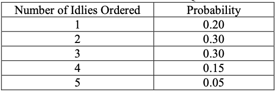 Table 1. Probabilities of Ordered Quantities