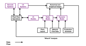 Integrated Approach to Indirect Labor Analysis 
