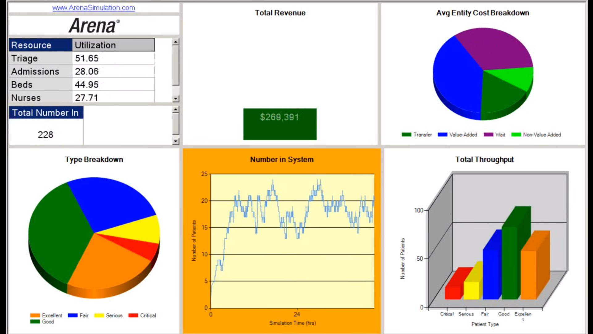 Simulation using Arena 