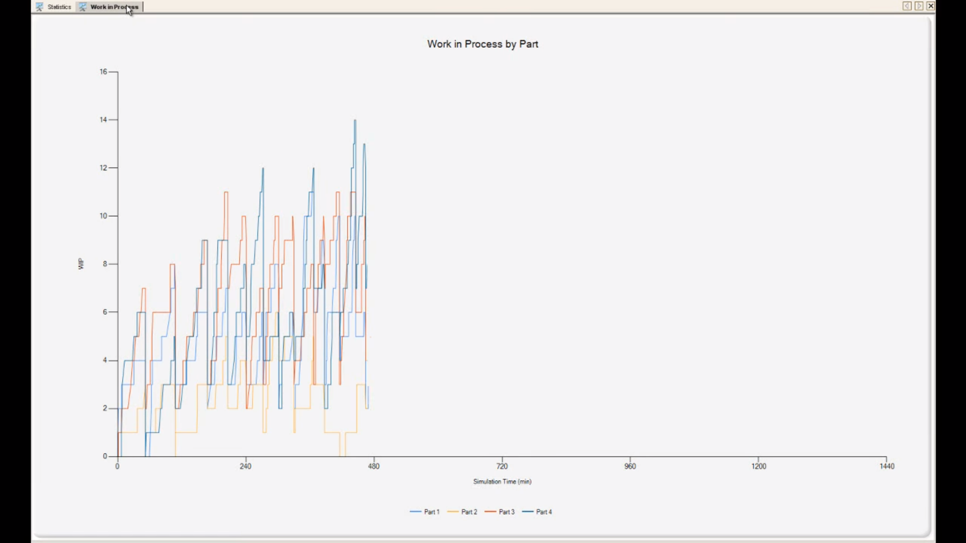 ARENA Simulation Software- Case study: Manufacturing Warehouse