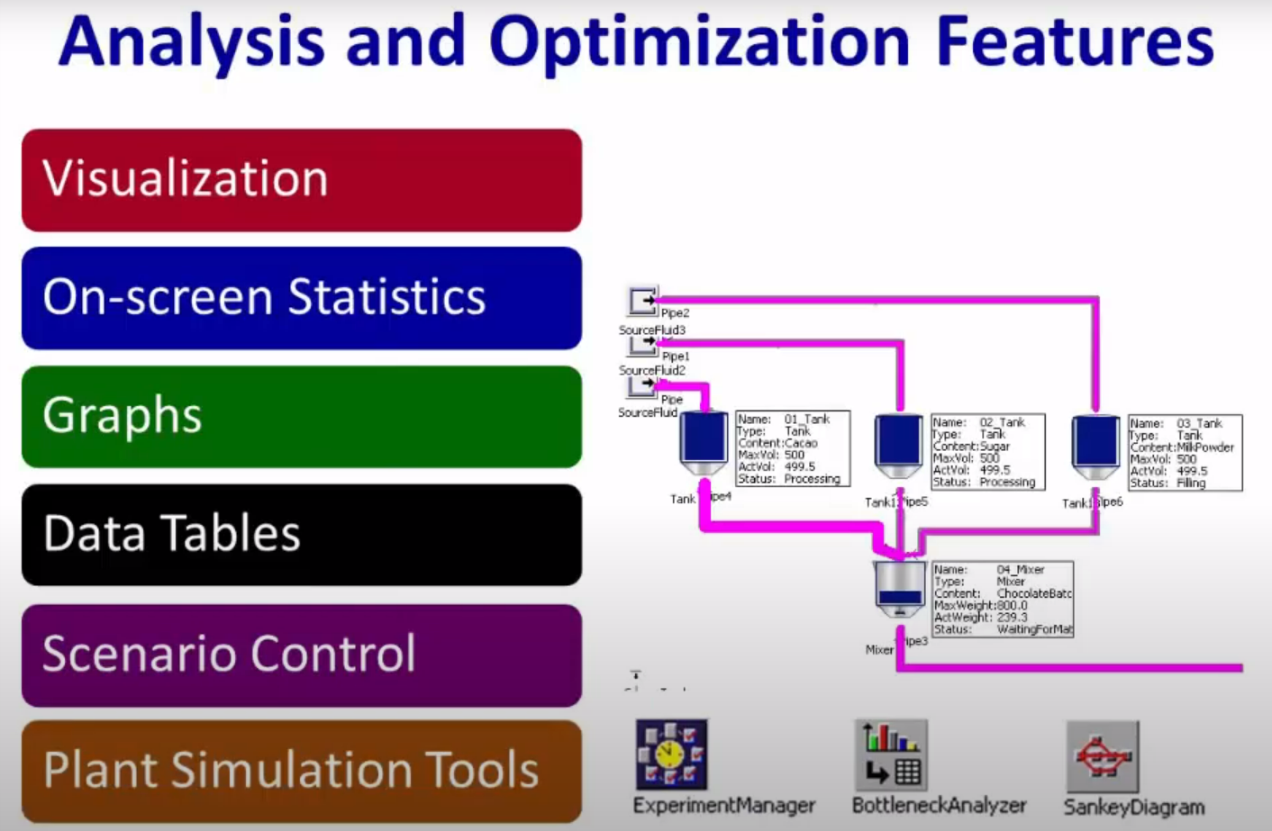 SIMULATION MODELING AND ANALYSIS WITH ARENA - ppt video online download