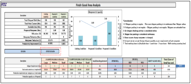Resource Optimization Consulting