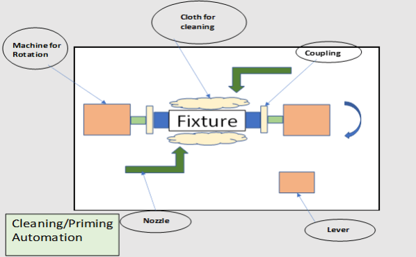 PMTS Work Measurement Consulting