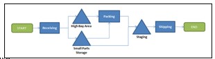 Resource Optimization Consulting