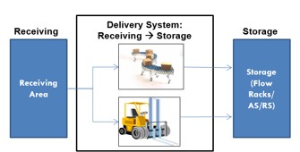 Resource Optimization Consulting