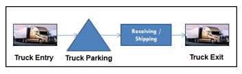 Resource Optimization Consulting