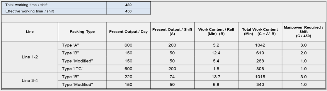 Data Analysis