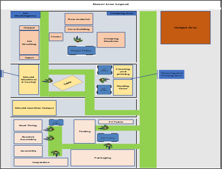 Existing Layout