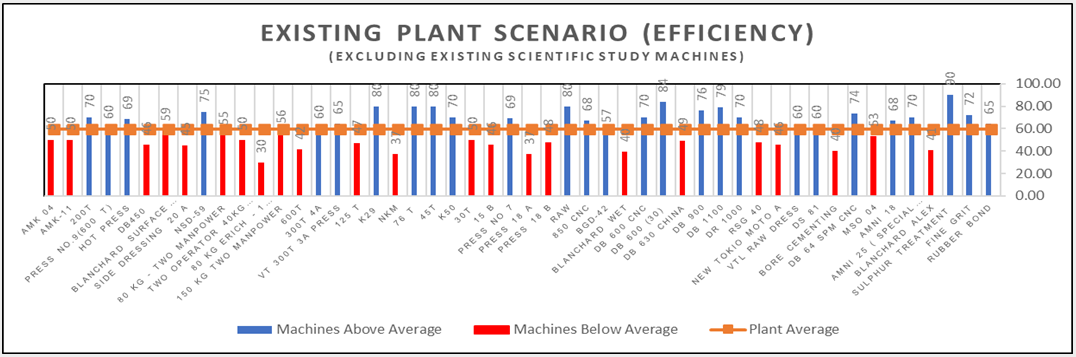 Existing Plant Scenario