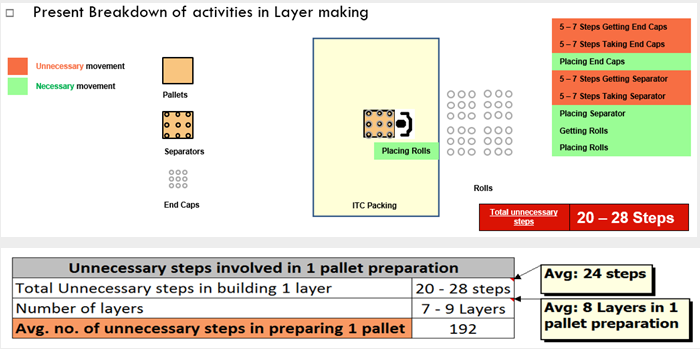 Existing Scenario