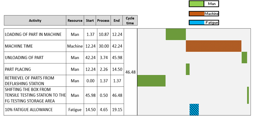 Improvement Points Table