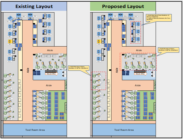 Layout Modification/Multi-manning