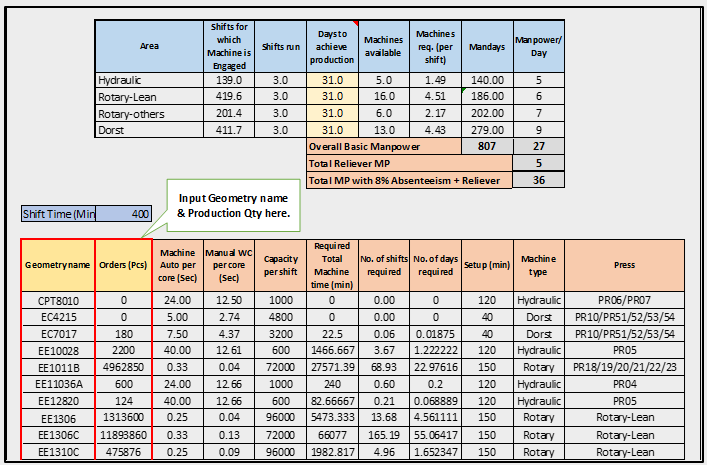 Monthly Dashboards based on Production