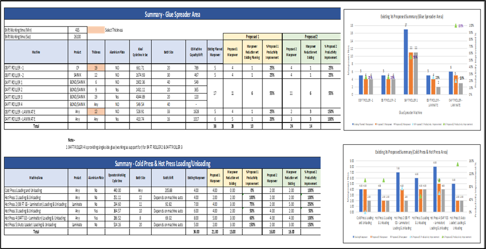 Production Planning Dashboard Chart