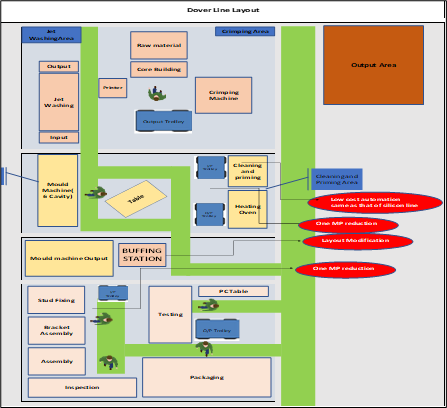 Proposed Layout