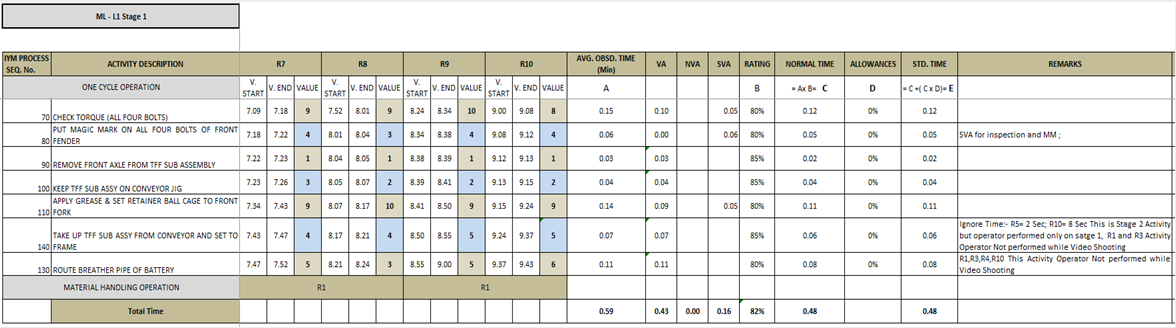 analysis and evaluation table