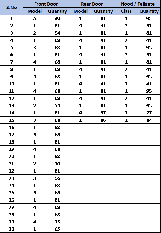 Analyze Batch Building of Subassemblies Dashboard