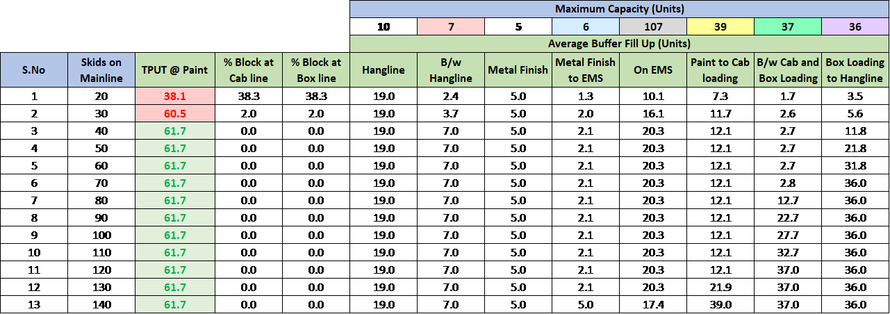 Breakdown Table