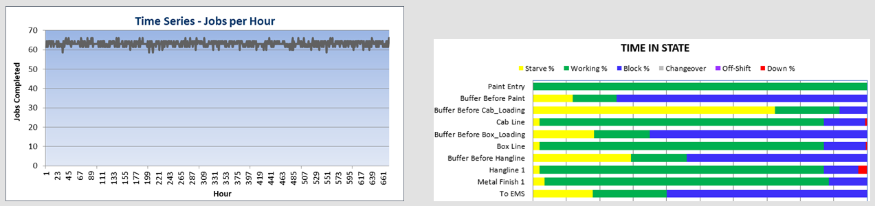 Graph Chart and Table