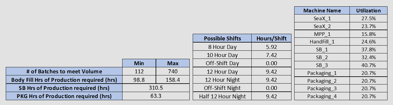 Machine Utilization Chart