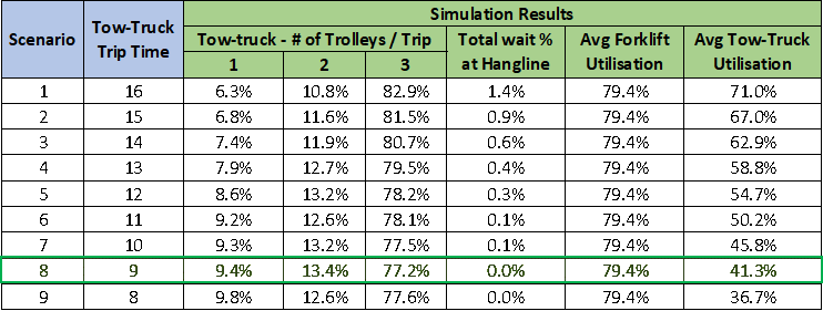 Simulation Results