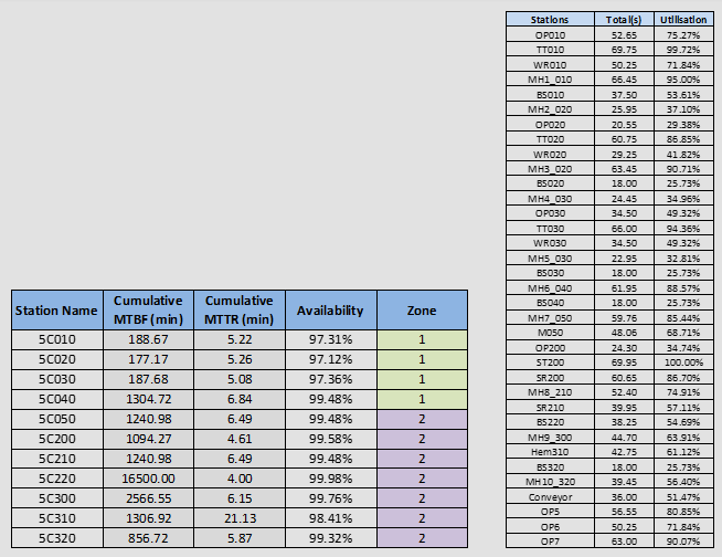 Table Dashboard