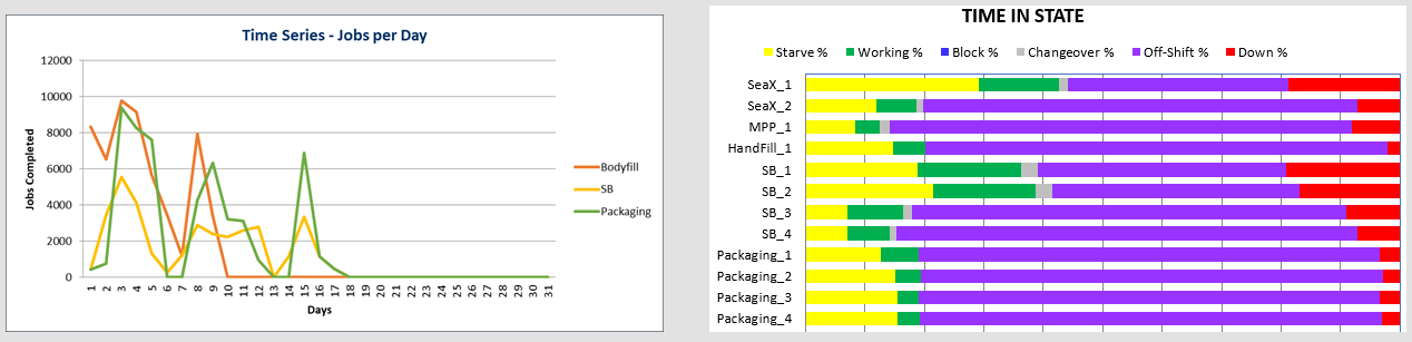 Time Series - Jobs Per Day