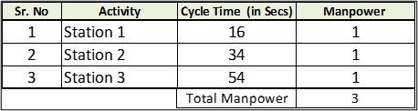 Man Machine Chart - 2